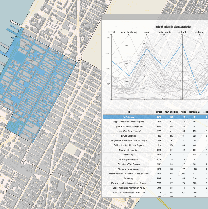 Urbane - 3D NYC Neighborhood Explorer