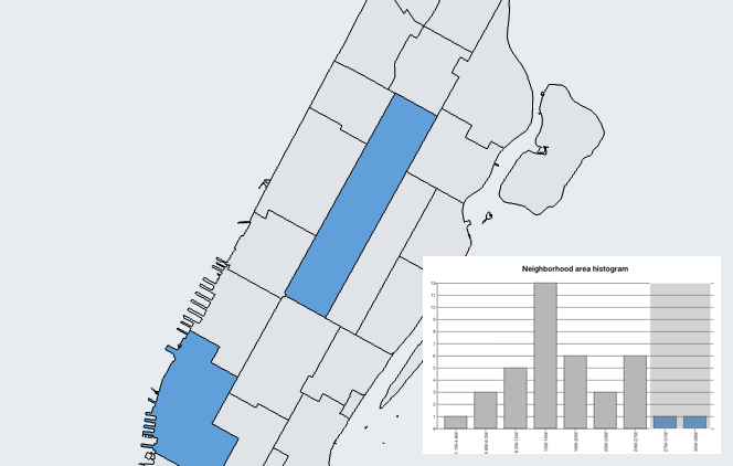 Bar chart