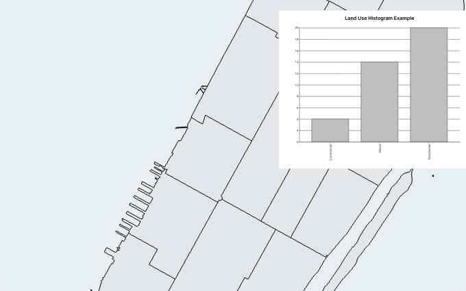 Land Use Histogram