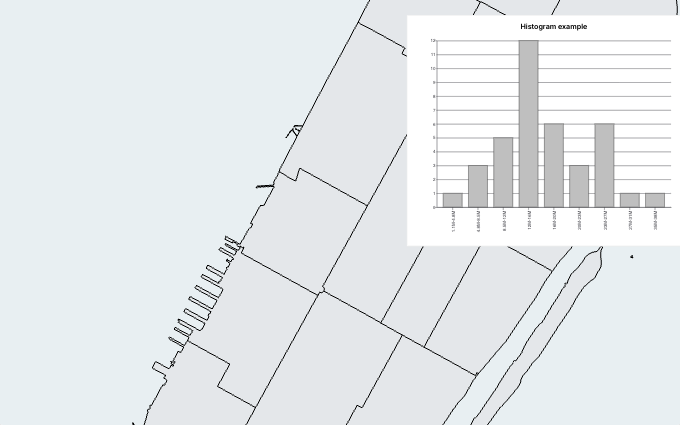 Histogram