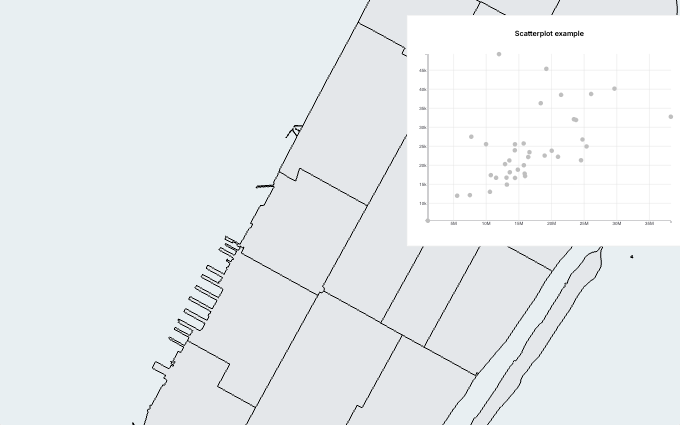 Scatterplot Brush